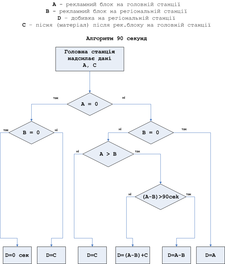 алгоритм 90 сек.png