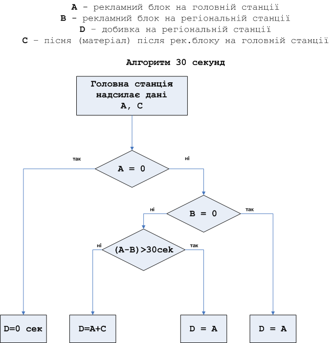 алгоритм 30 сек.png